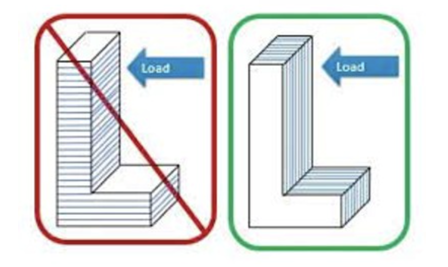 Anisotropy explanation screenshot